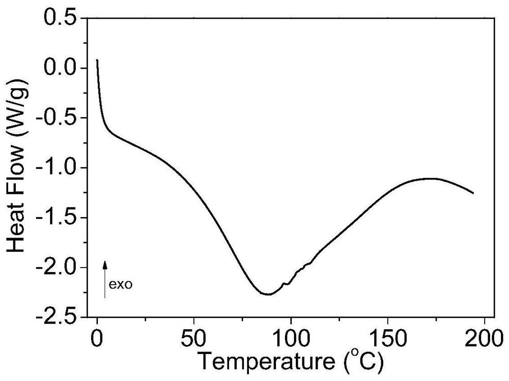 Preparation method and application of hybrid membrane adsorbent for removing nickel ions in water