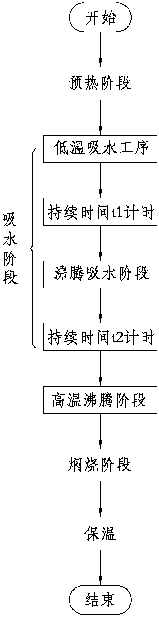 Cooking control method of vacuum electric cooker