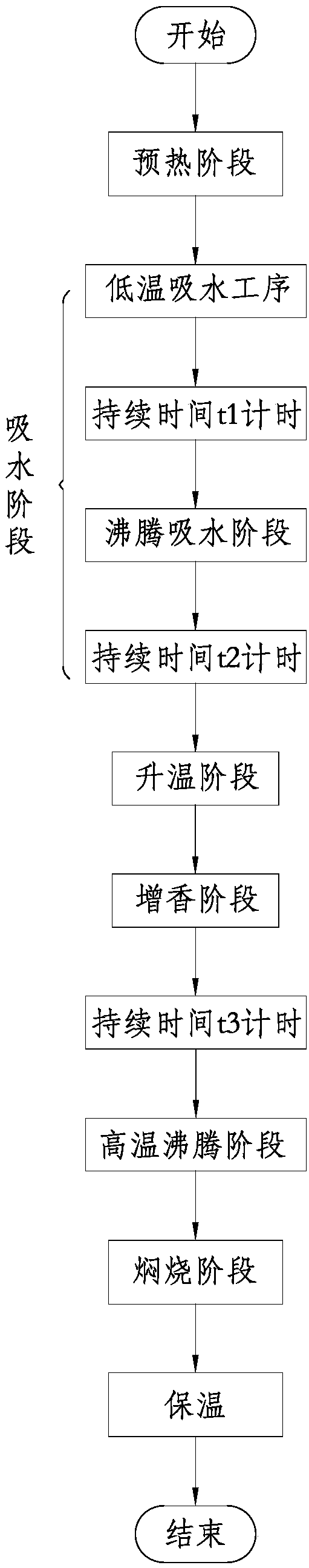 Cooking control method of vacuum electric cooker