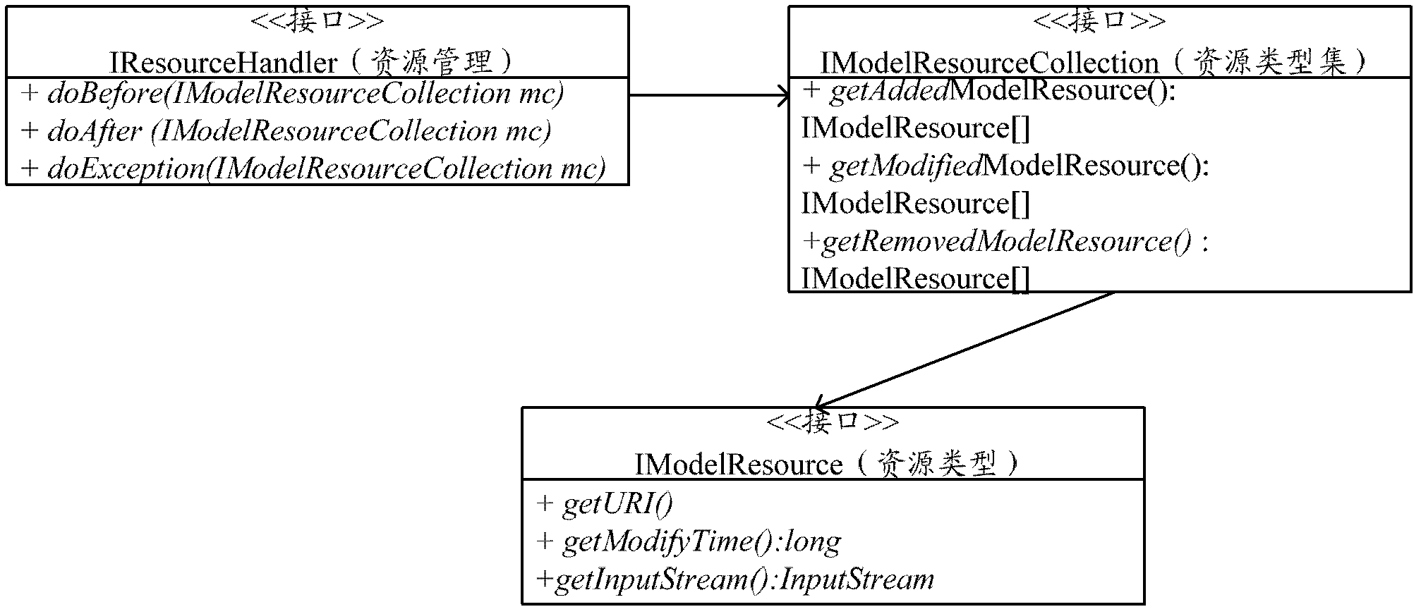 Method for realizing resource loading and resource hot-updating in distributed enterprise application system