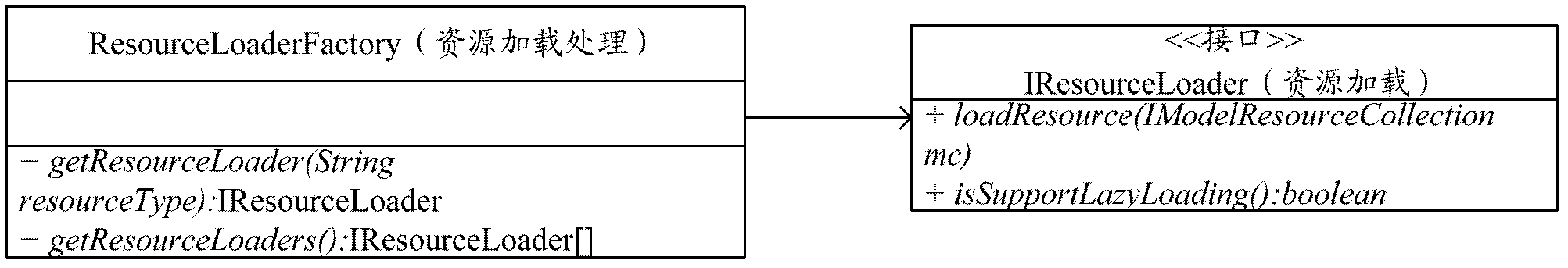 Method for realizing resource loading and resource hot-updating in distributed enterprise application system