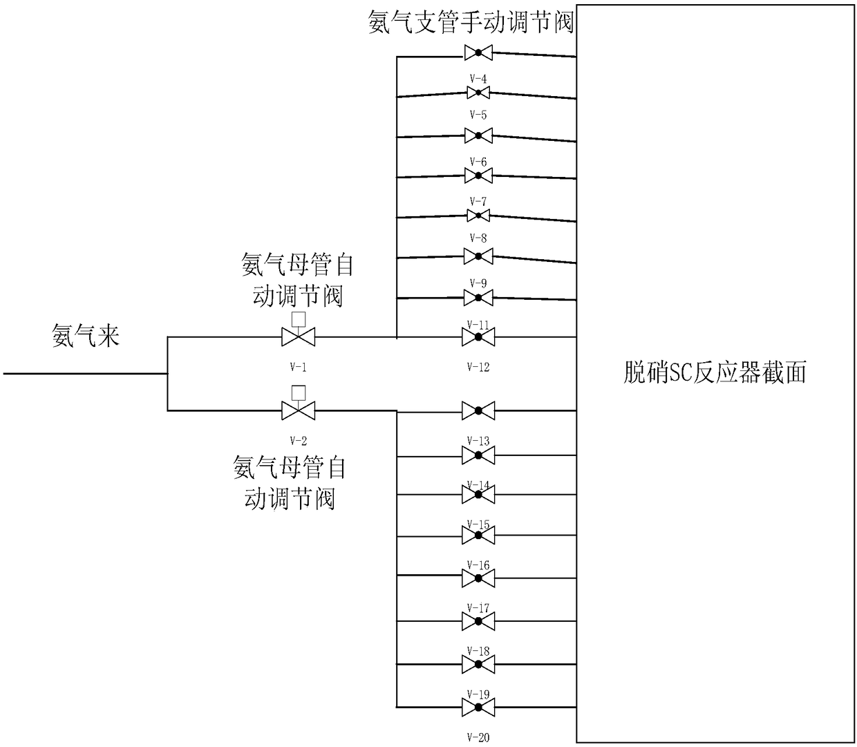 SCR denitration intelligent ammonia spraying optimization method and system based on zone control and advanced control