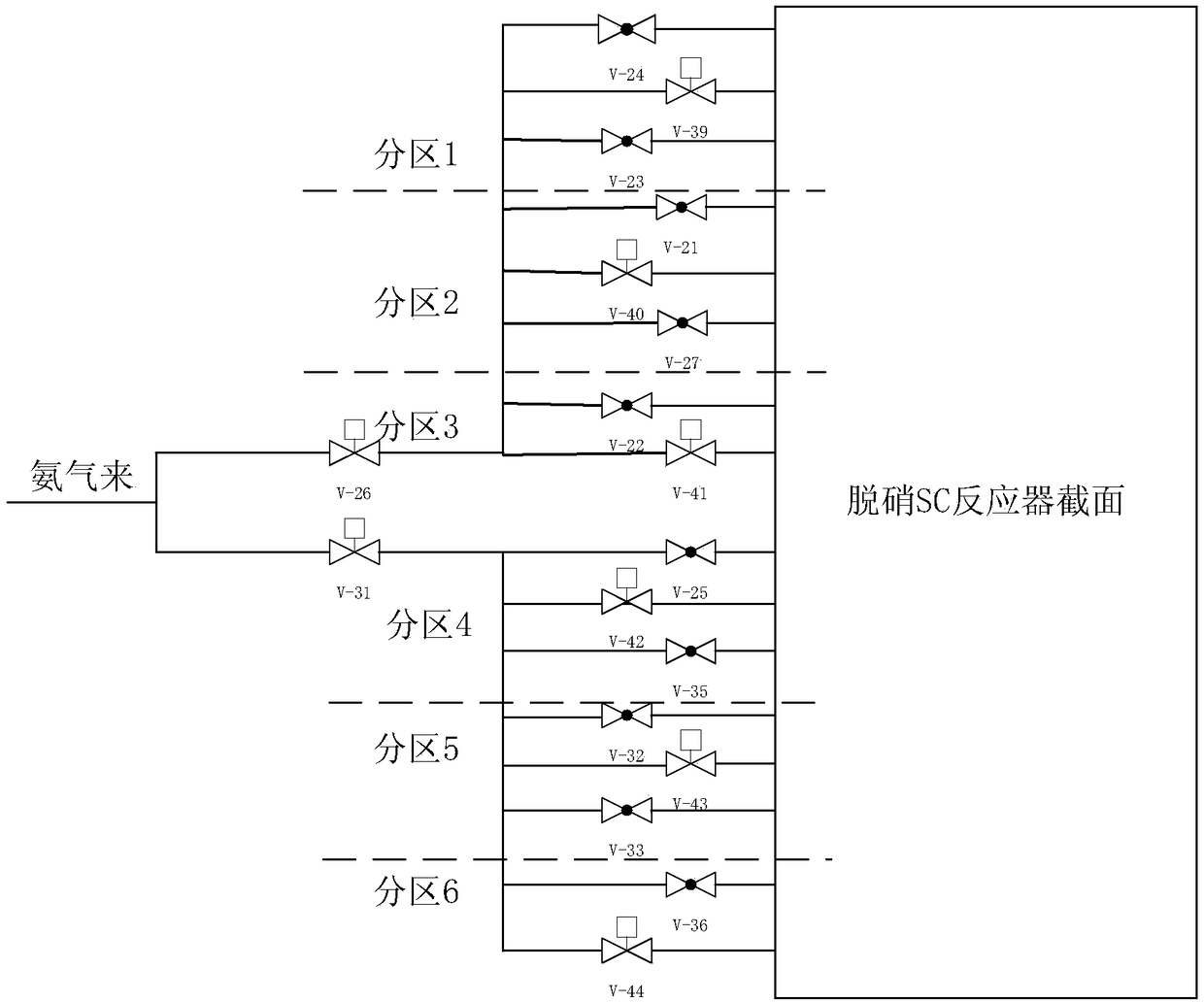 SCR denitration intelligent ammonia spraying optimization method and system based on zone control and advanced control