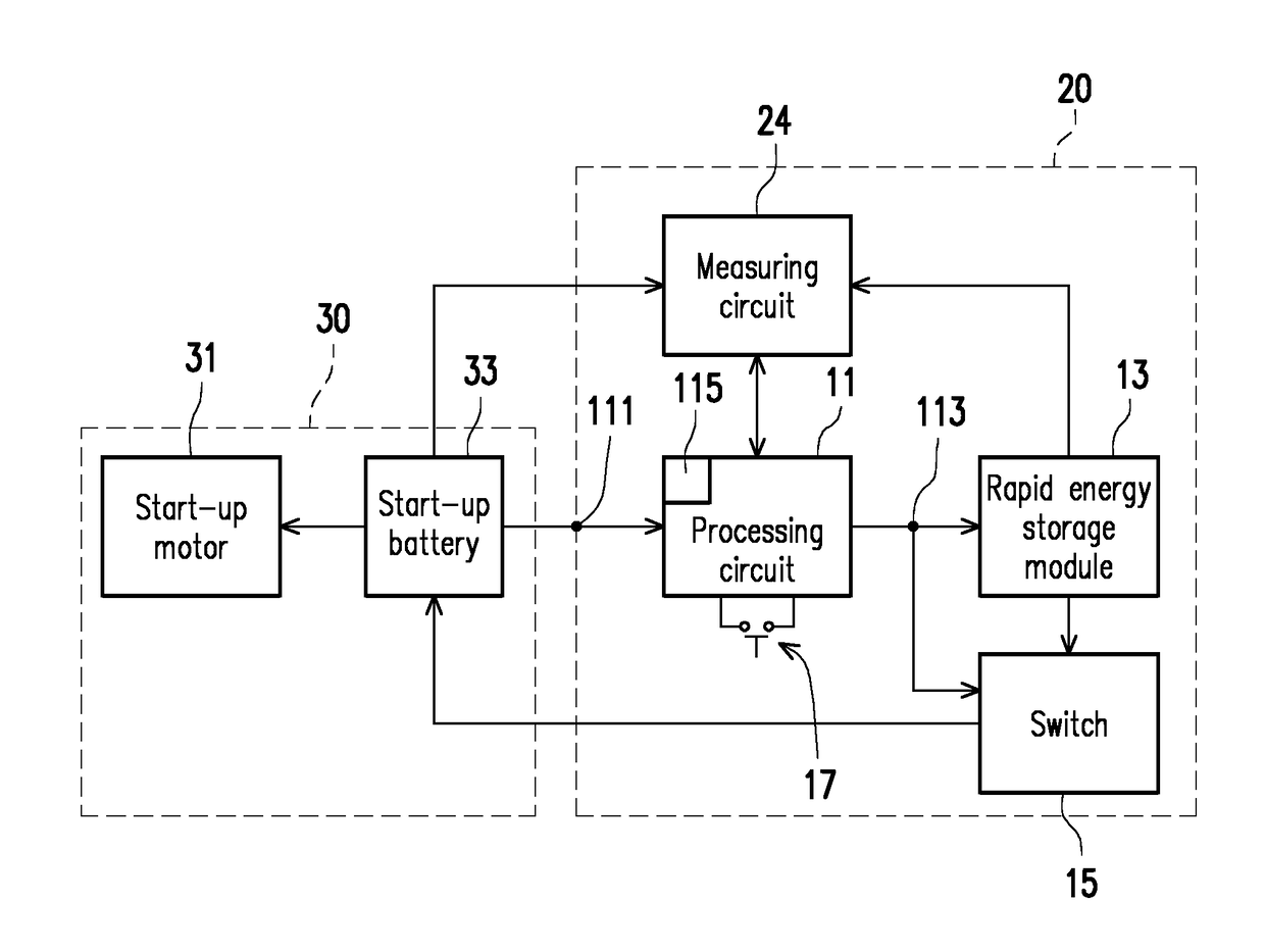 Battery power sustainability device and method for battery power sustainability