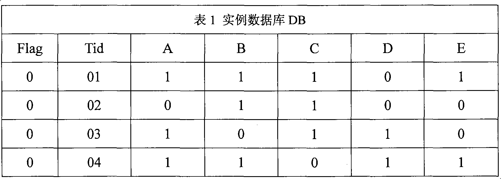 Method for protecting private data in association rule mining