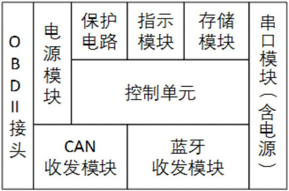 Vehicle intelligent product remote service system and operation method thereof