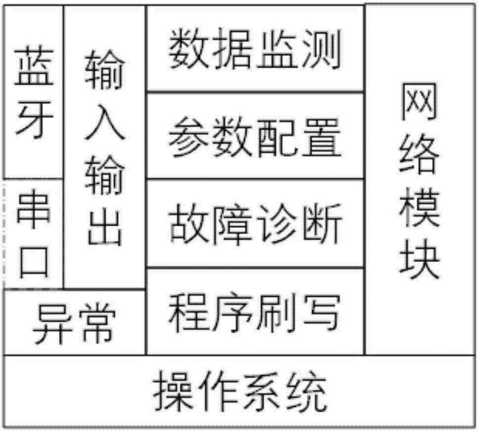 Vehicle intelligent product remote service system and operation method thereof