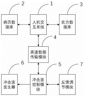 Feedback type shock wave therapeutic apparatus control system