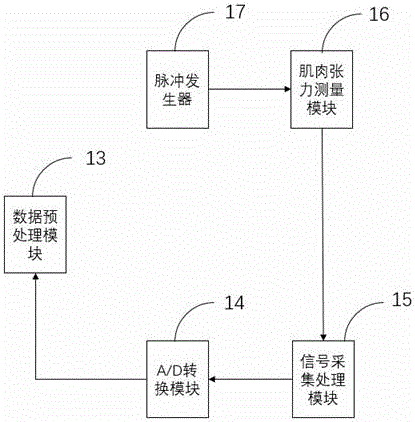 Feedback type shock wave therapeutic apparatus control system