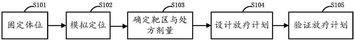 Radiotherapy control method and device, system, equipment and storage medium