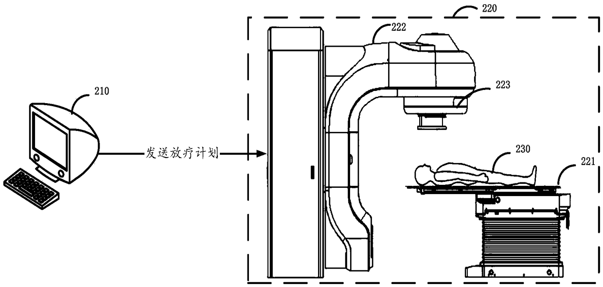 Radiotherapy control method and device, system, equipment and storage medium