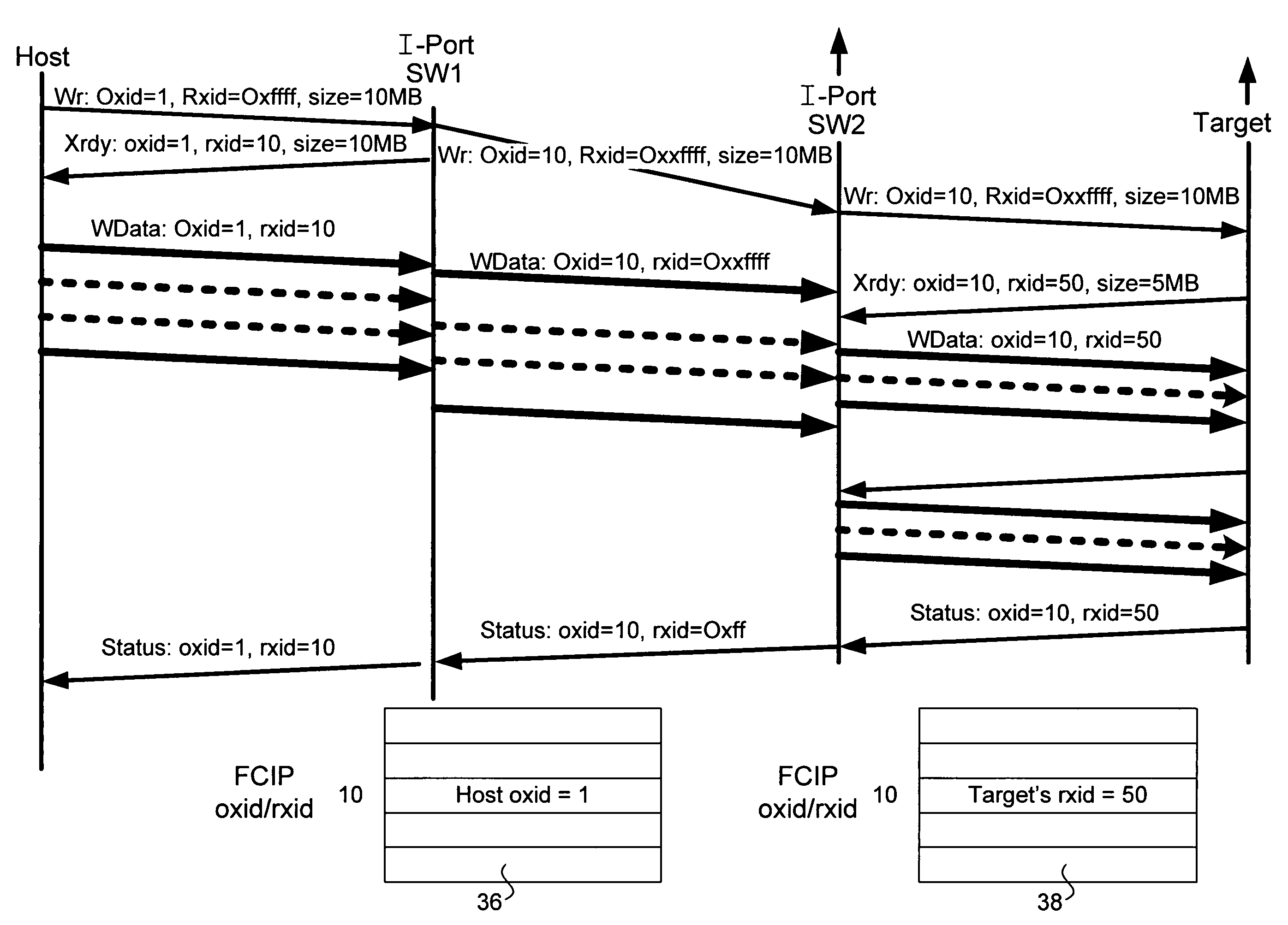 Apparatus and method for performing fast fibre channel write operations over relatively high latency networks