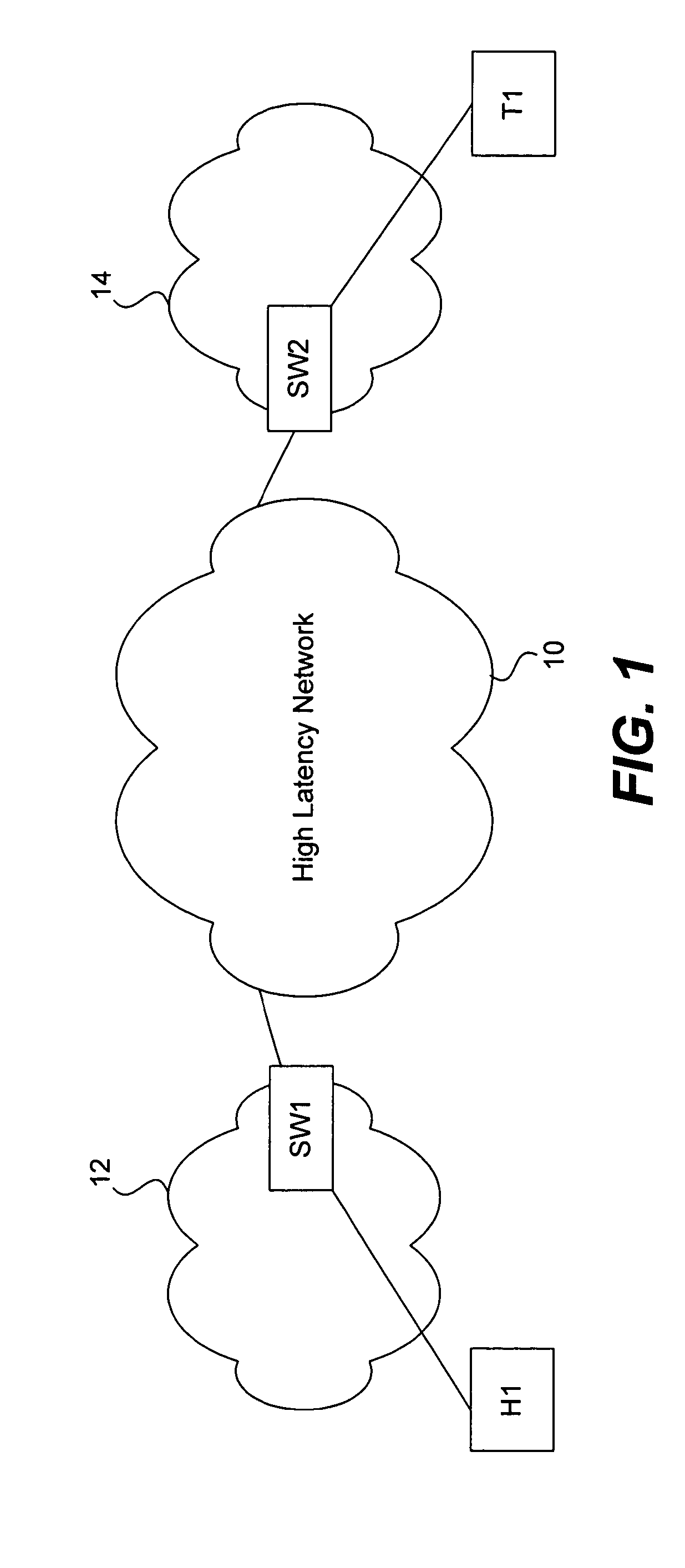 Apparatus and method for performing fast fibre channel write operations over relatively high latency networks