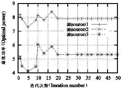 Power and speed control method based on deflection subgradient method in Ad Hoc network