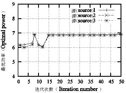 Power and speed control method based on deflection subgradient method in Ad Hoc network