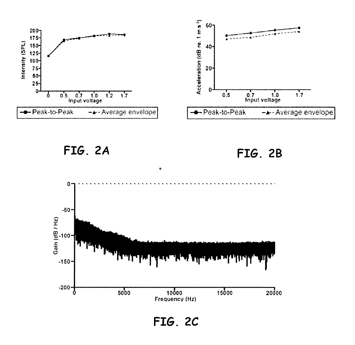 Acoustic trauma system for larval fish