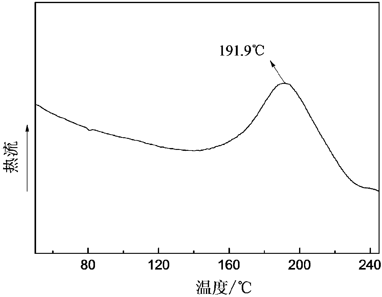 A high temperature resistant structural adhesive film that can be stored for a long time at room temperature and preparation method thereof