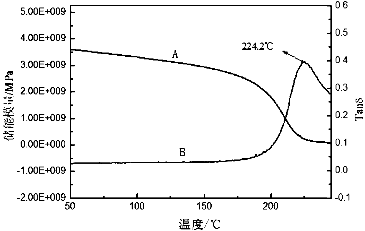 A high temperature resistant structural adhesive film that can be stored for a long time at room temperature and preparation method thereof