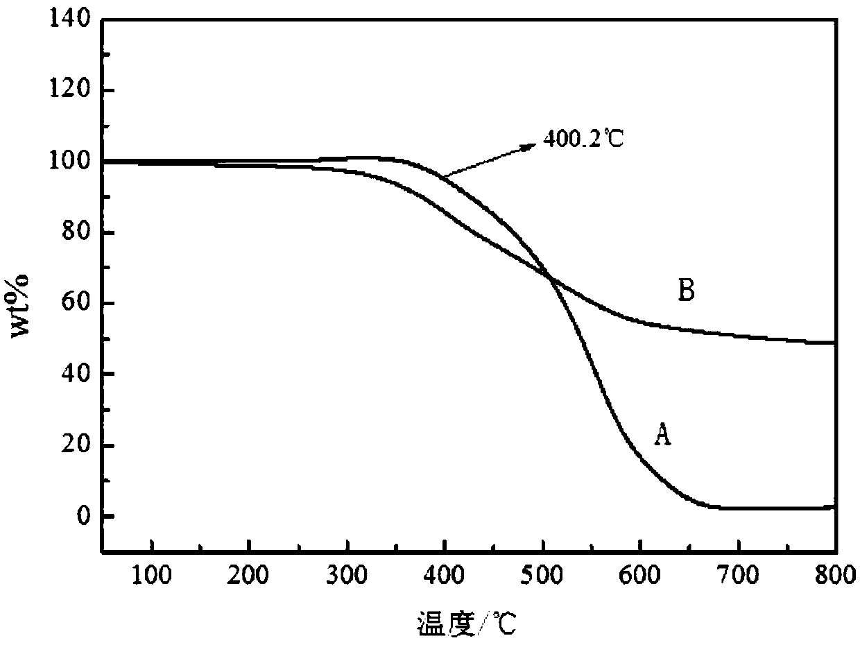 A high temperature resistant structural adhesive film that can be stored for a long time at room temperature and preparation method thereof