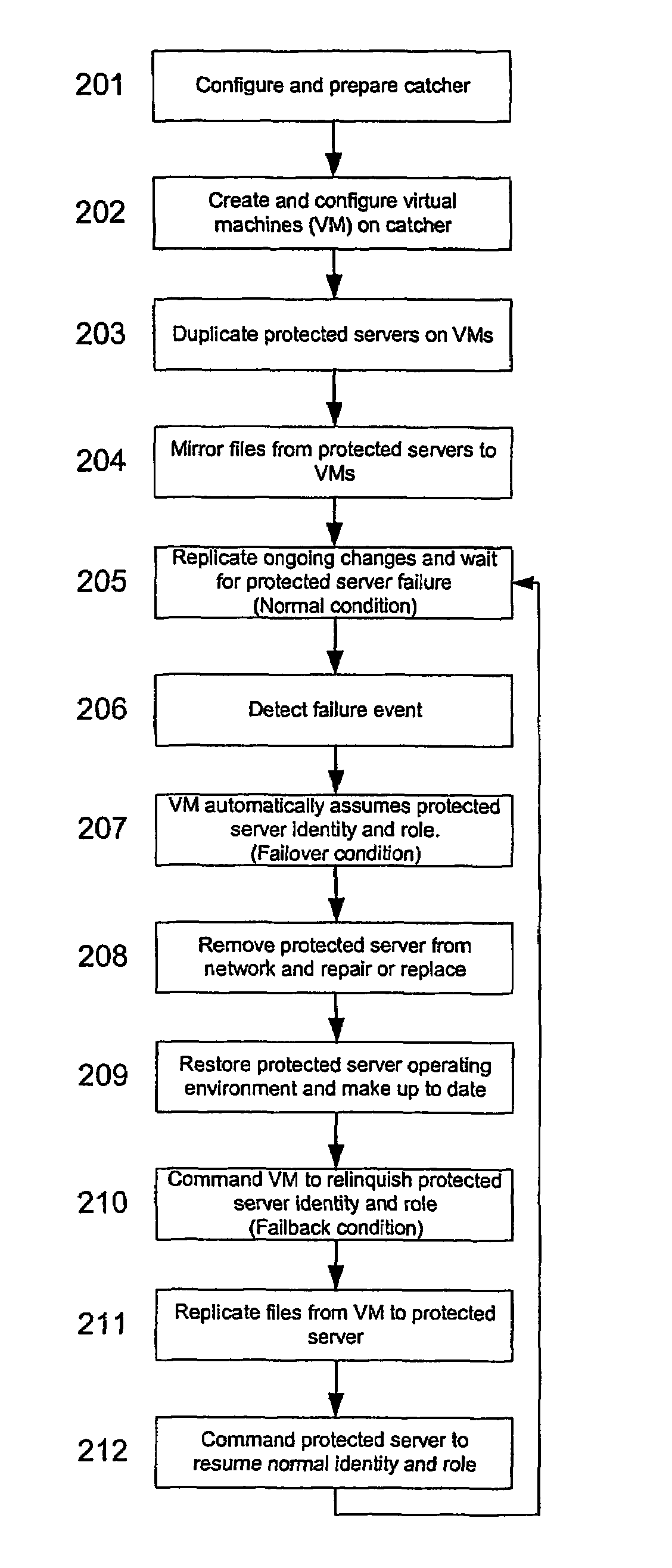 Fault-tolerant networks