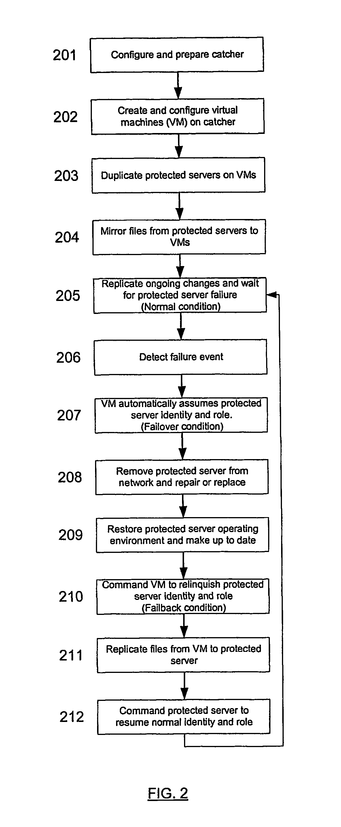 Fault-tolerant networks