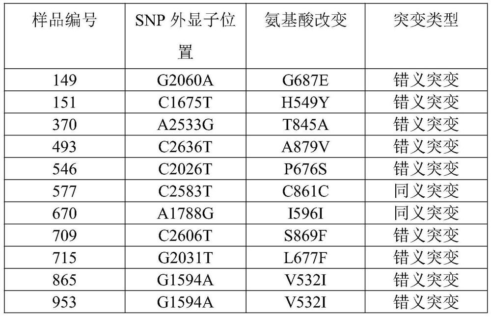 A HRM-based method for detecting mutations in the tobacco cadmium transport gene nthma4