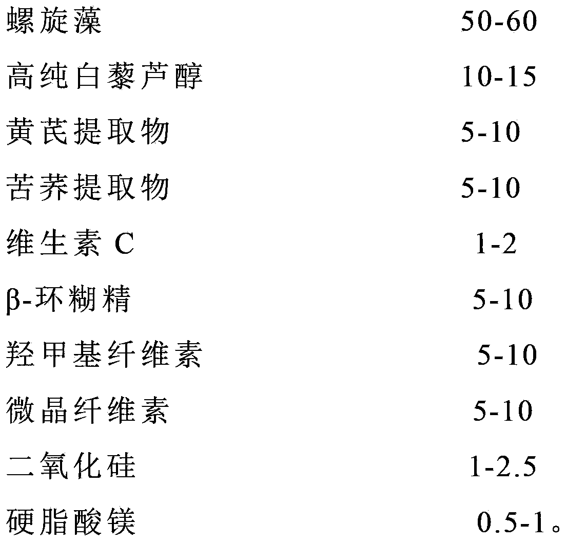 Resveratrol and spirulina composition and preparations and preparation method thereof