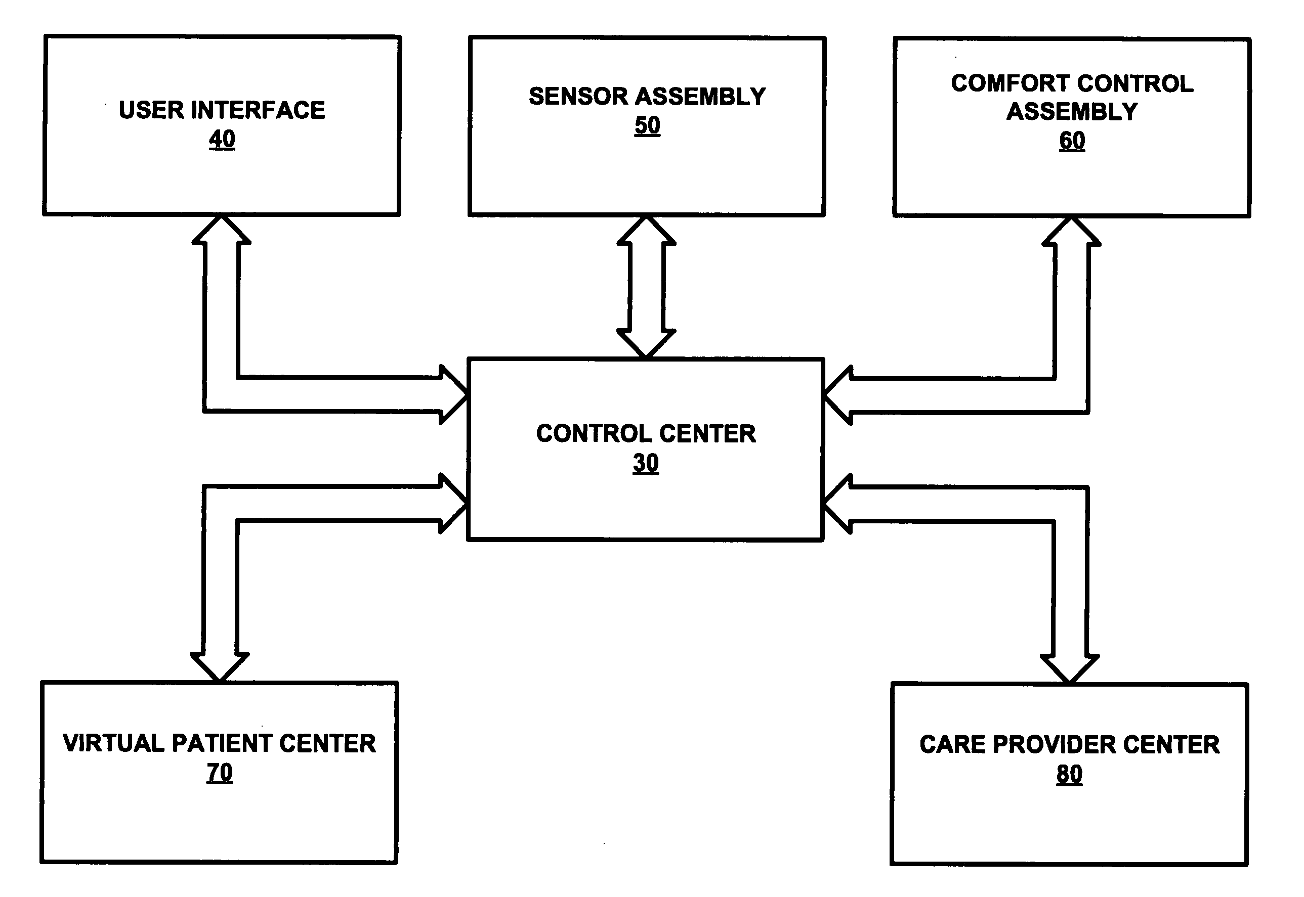 Comfort suite for an intelligent patient bed