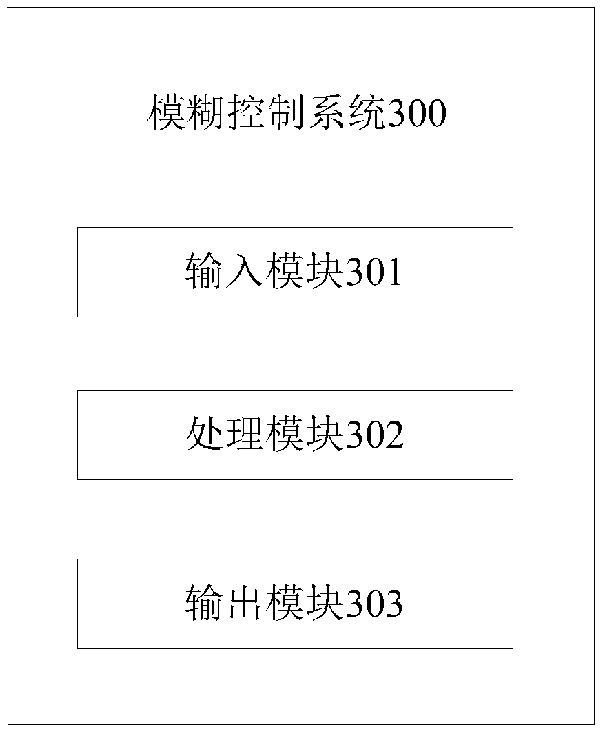 Fuzzy control method and system for dust removal of dust collector