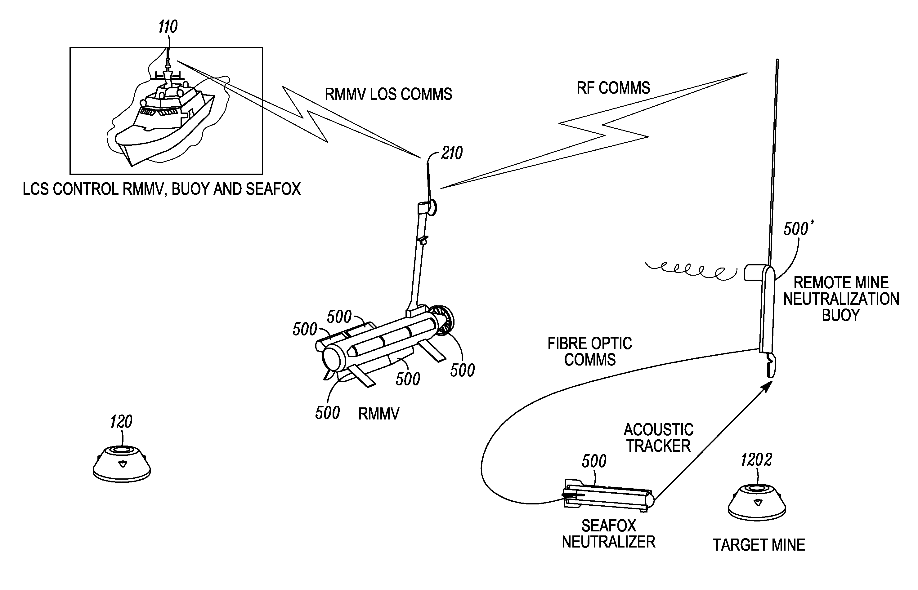 Apparatus and method for neutralizing underwater mines