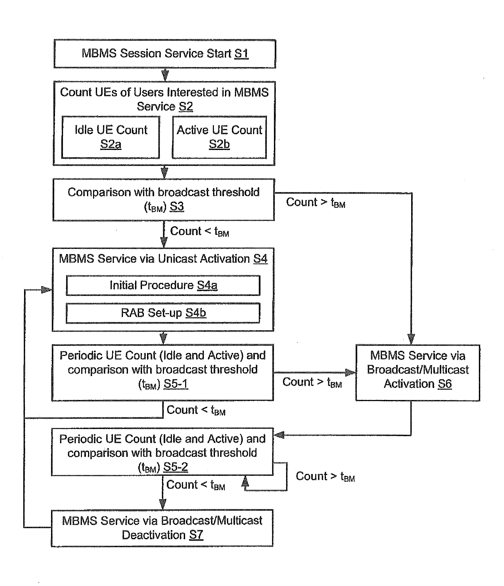 Communication system