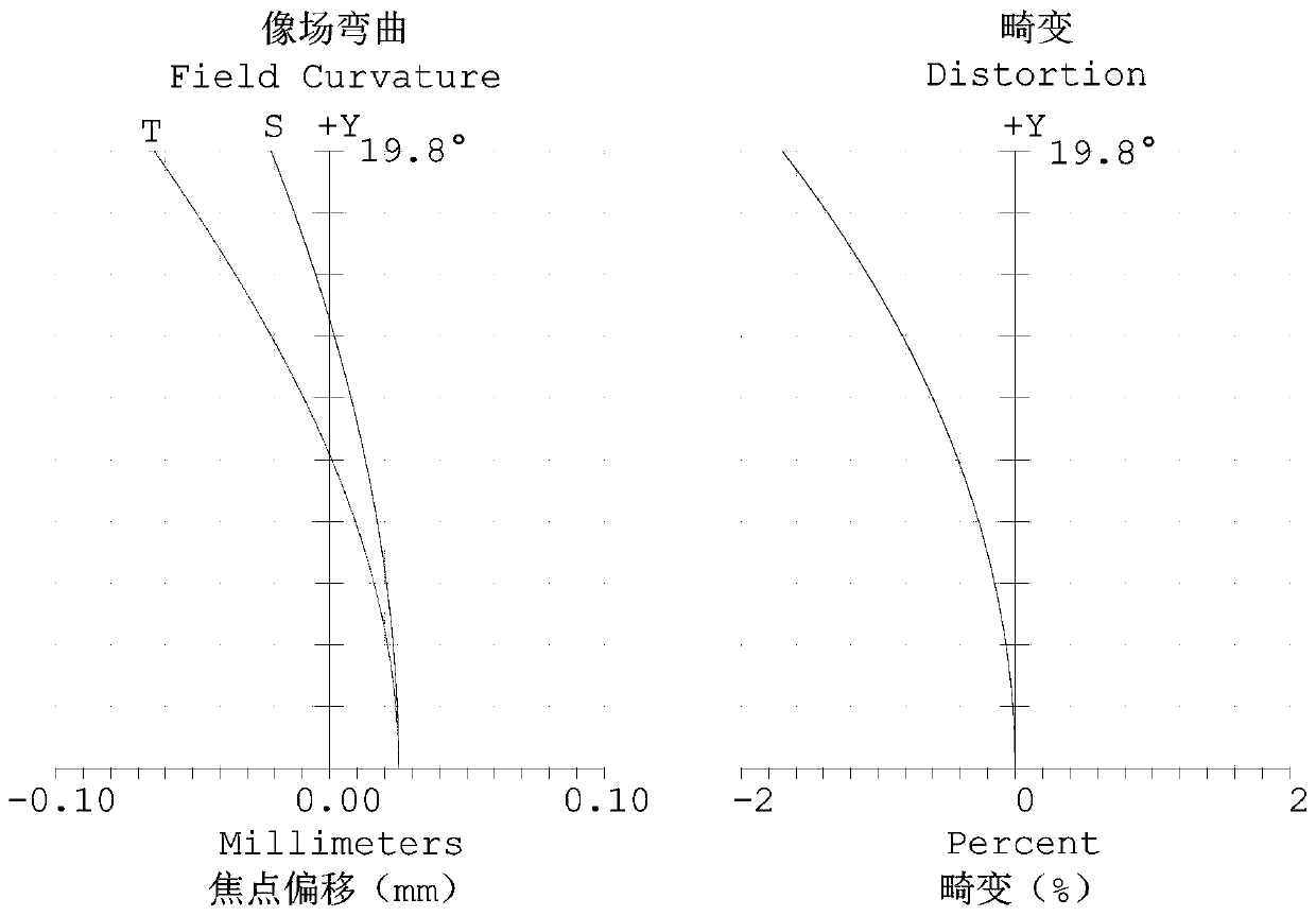 Optical system, receiving module and electronic equipment