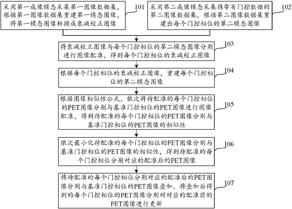 Image attenuation correction method and device