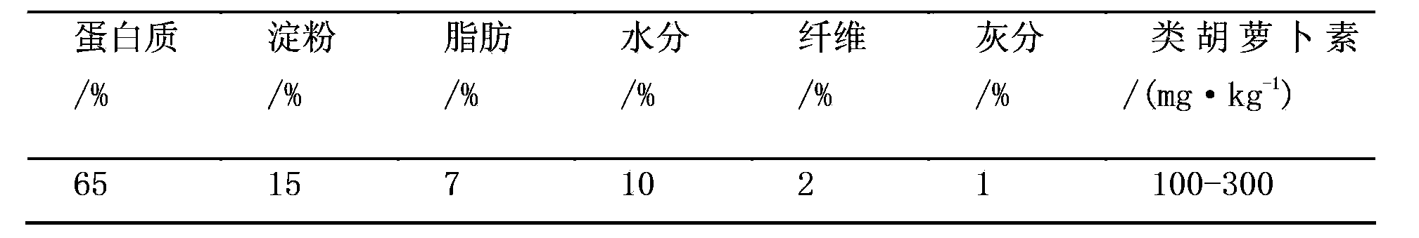 Preparation method for corn protein film with high antioxidation characteristic