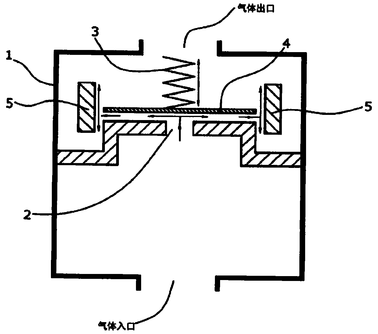 cascade impactor