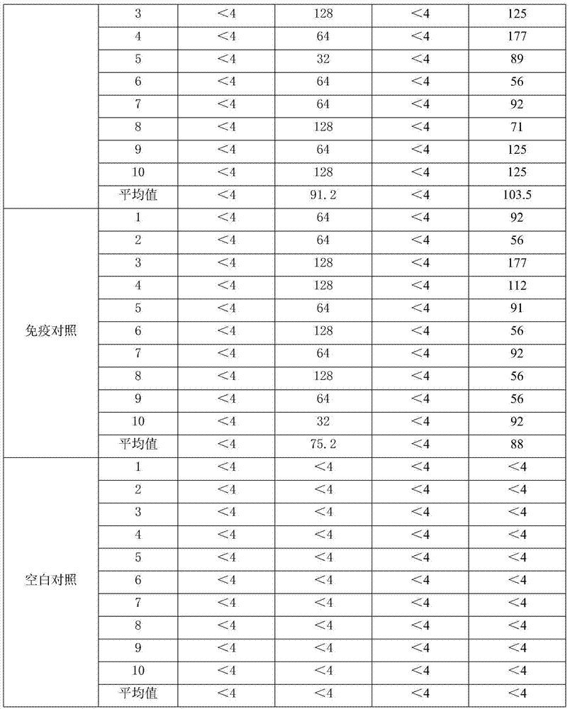 Combination of mink viral enteritis inactivated vaccine and canine distemper live vaccine