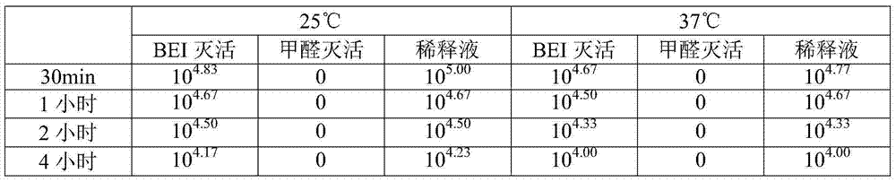 Combination of mink viral enteritis inactivated vaccine and canine distemper live vaccine