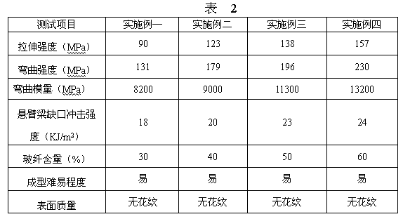 High-performance engineering plastic/polyester type TPU (thermoplastic polyurethane) alloy material and preparation method thereof