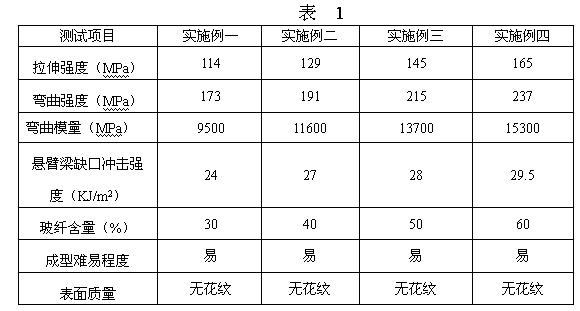 High-performance engineering plastic/polyester type TPU (thermoplastic polyurethane) alloy material and preparation method thereof