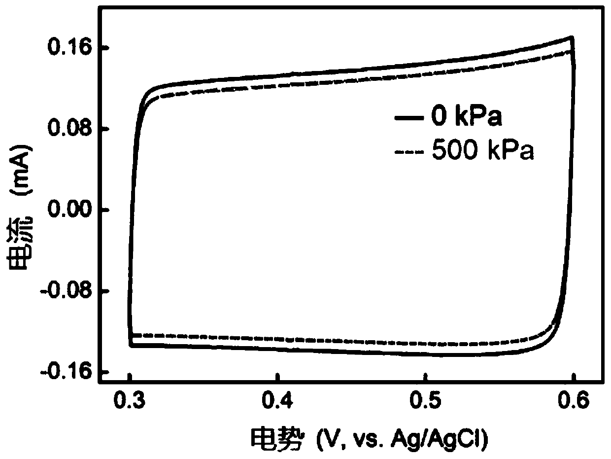 Working electrode based on film nested structure and electrochemical pressure sensor