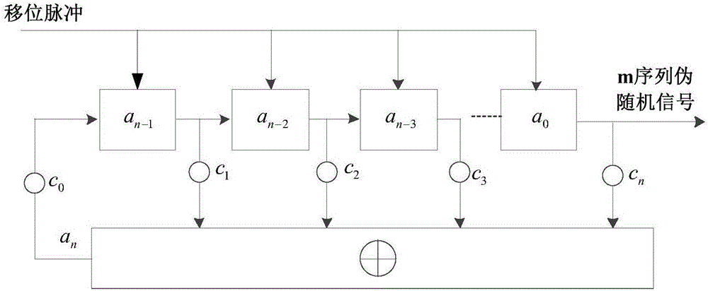 Lithium battery AC impedance spectrum online synchronous test method and device