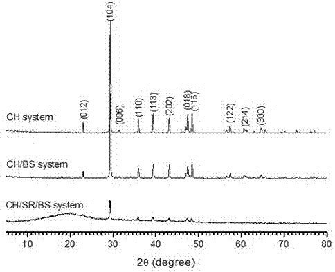 High-performance historic site repair material and preparation method thereof