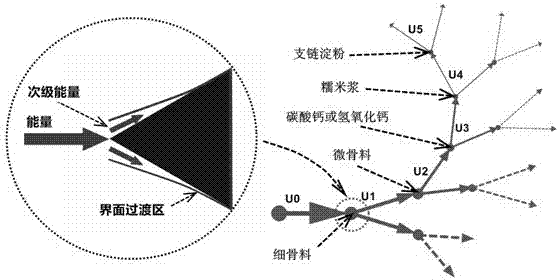 High-performance historic site repair material and preparation method thereof