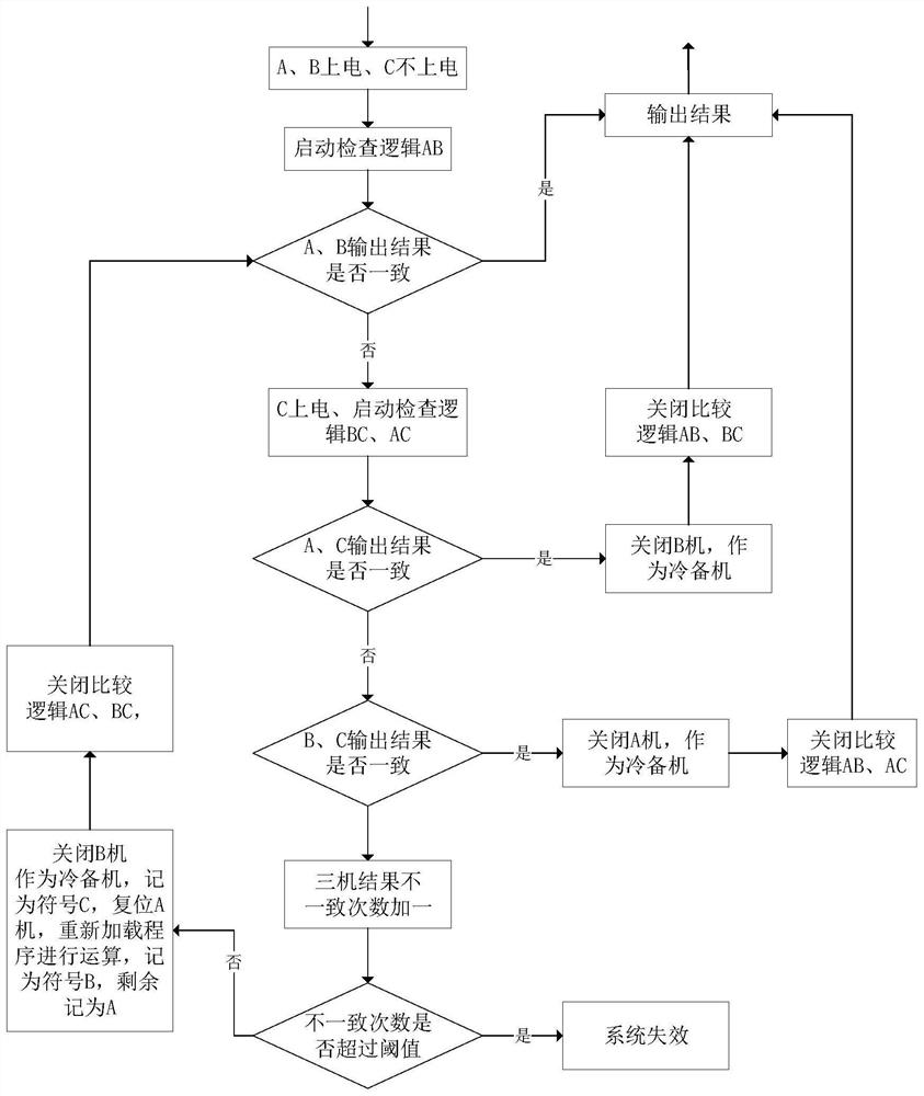 A low-orbit small satellite fault-tolerant system and method