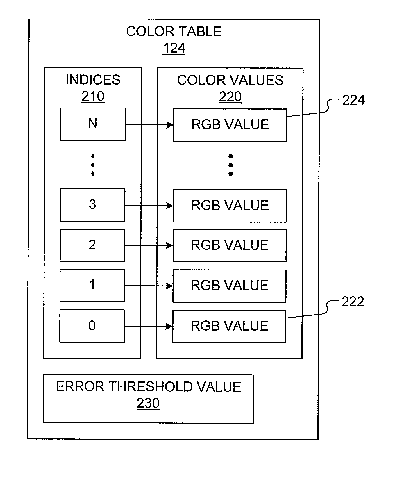 Image compression method using dynamic color index