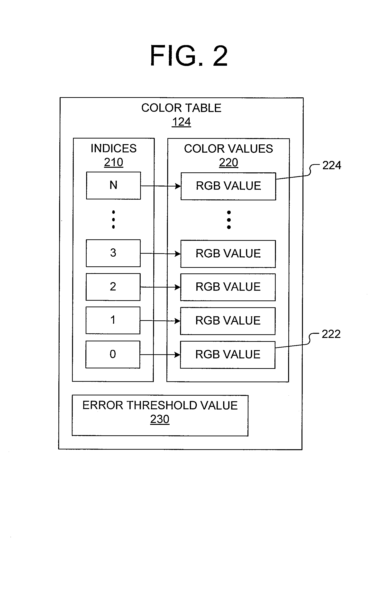 Image compression method using dynamic color index