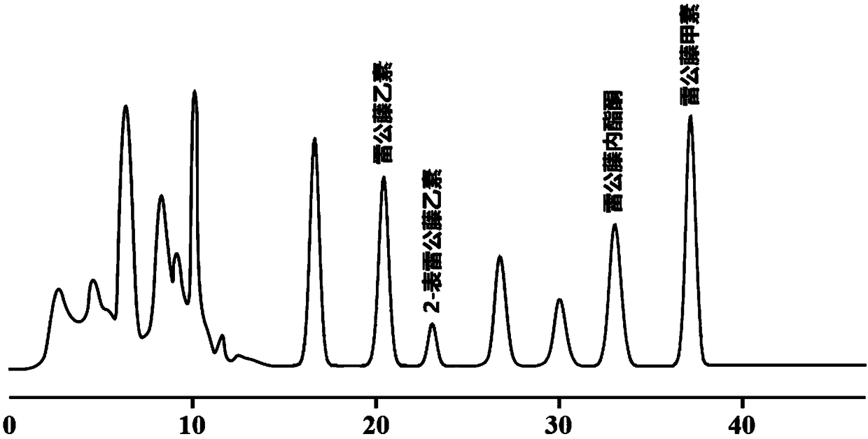 Method for preparing triptolide