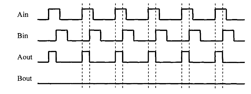 High-precision +/-180 DEG digital phase distinguishing method and applying device thereof