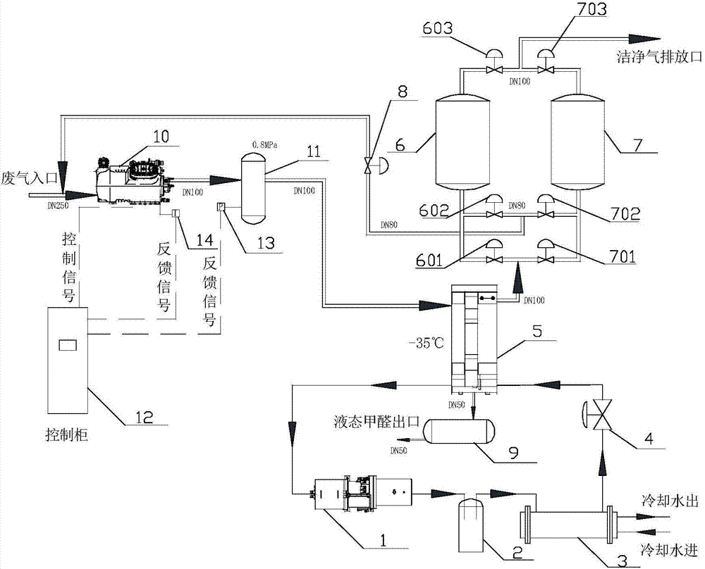 Condensation and adsorption type formaldehyde recycling device applied to artificial board manufacturing industry and recycling method