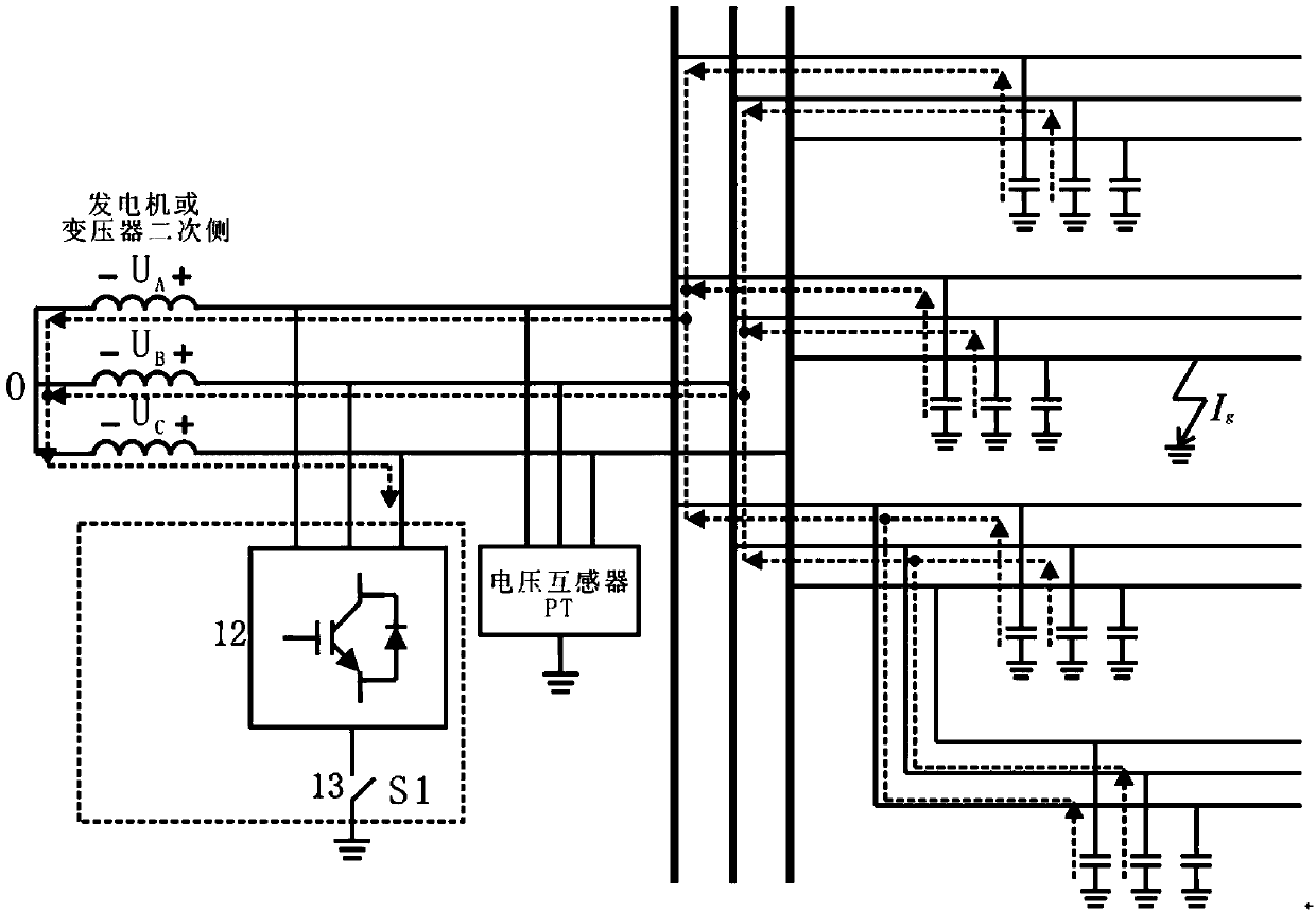 Multifunctional power distribution net flexible grounding device and control method